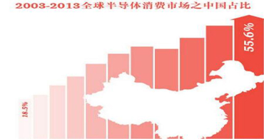 ti德州儀器ic芯片是如何讓集成電路設(shè)計(jì)產(chǎn)業(yè)的收入10年增長(zhǎng)24倍 ti德州儀器ic芯片是如何讓集成電路設(shè)計(jì)產(chǎn)業(yè)的收入10年增長(zhǎng)24倍