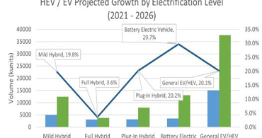 賽普拉斯cypress代理商的全系列主營產(chǎn)品 賽普拉斯cypress代理商的全系列主營產(chǎn)品
